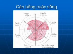 Tạo cân bằng trong cuộc sống bằng cách theo dõi trên một biểu đồ để thấy rõ đang bị lệch ở đâu, tại sao?